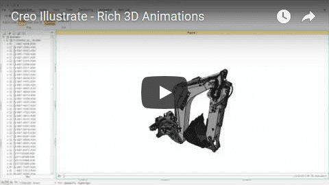 Creo Illustrator/Creo Illustrate - Delivering Task-Based Graphical Content