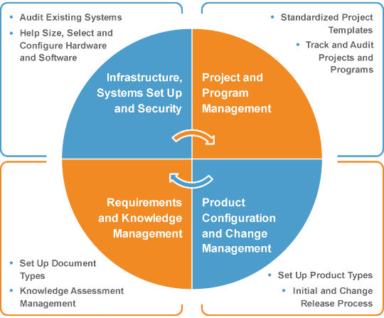 PLM System Implementation - System Assessment