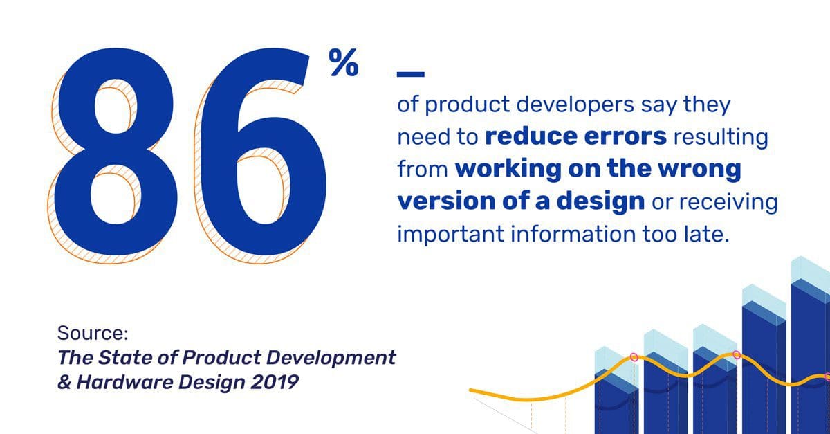 State of Product Development