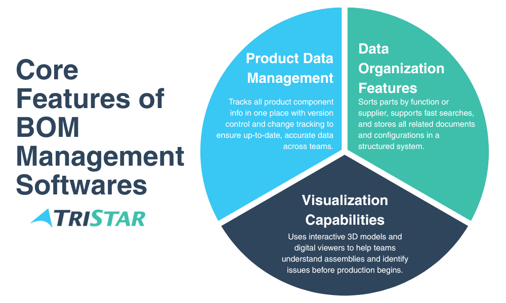 core features of BOM management softwares