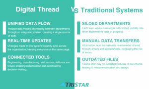 digital thread vs traditional system