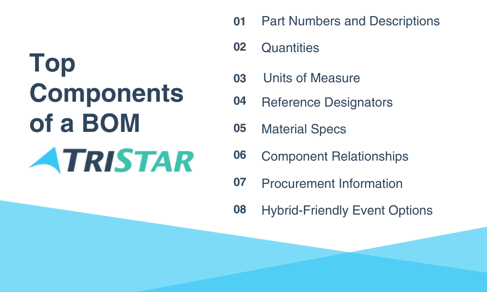 top components of a BOM