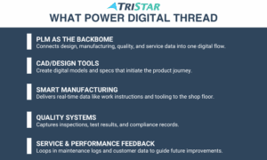 what powers digital thread